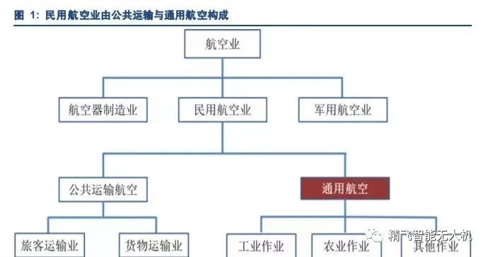以后你想開(kāi)飛機(jī)上下班嗎？