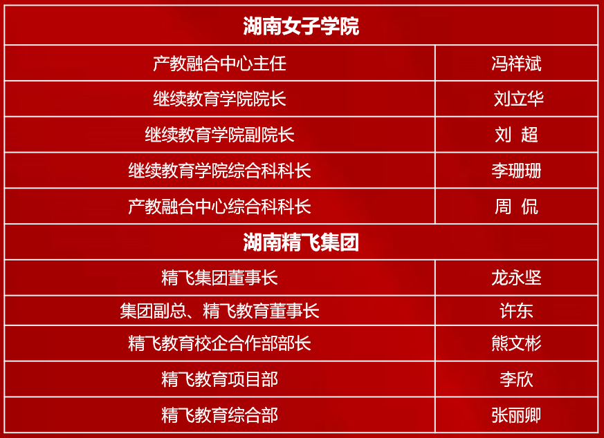 【精飛要聞】湖南女子學(xué)院繼續(xù)教育學(xué)院調(diào)研精飛集團(tuán)，共謀校企合作新篇章！